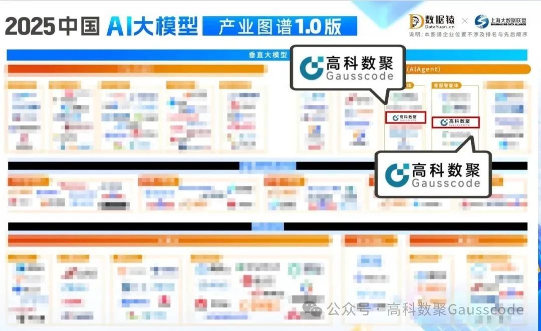 mile米乐集团入选《2025中国AI大模型产业图谱》双板块，AI赋能汽车产业数智化升级